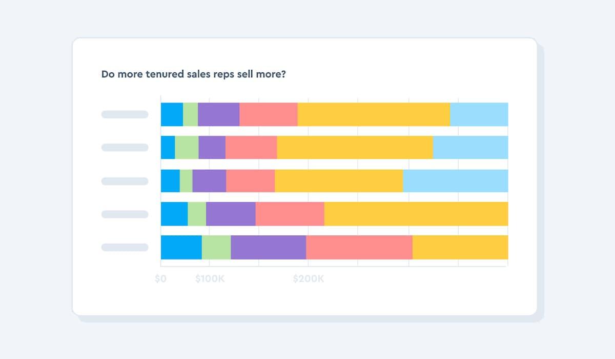 Tenure of sales reps vs. sales volume metrics