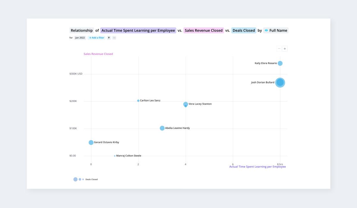 Culture of Learning Graph2