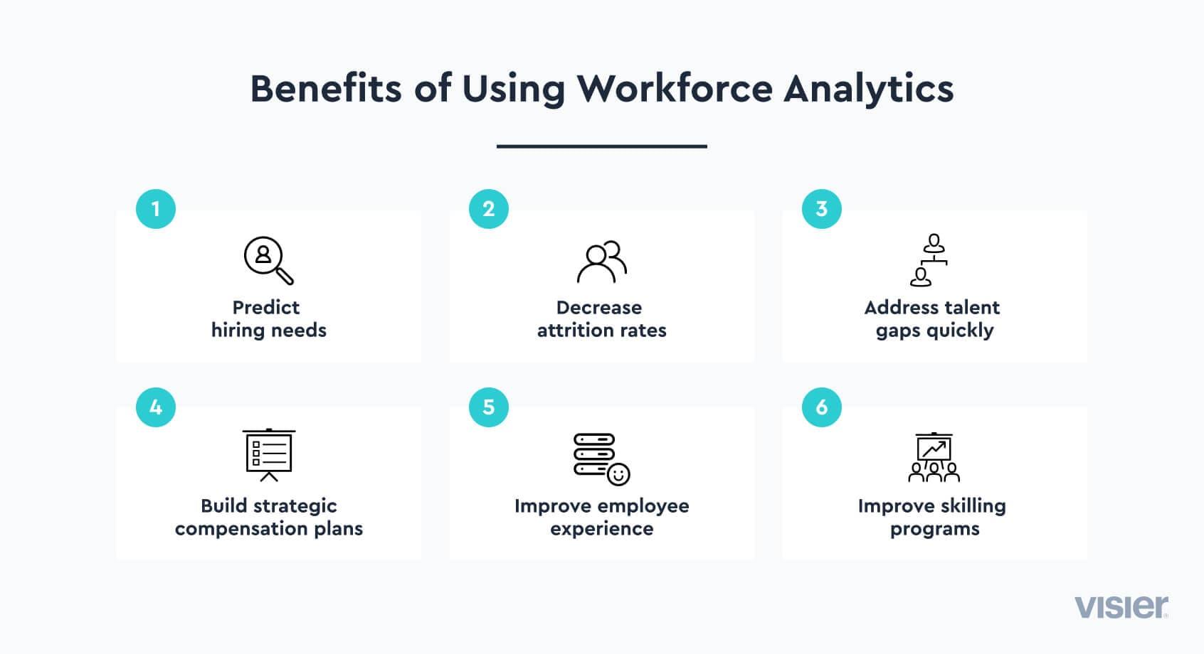 Infographic detailing the benefits of using workforce analytics