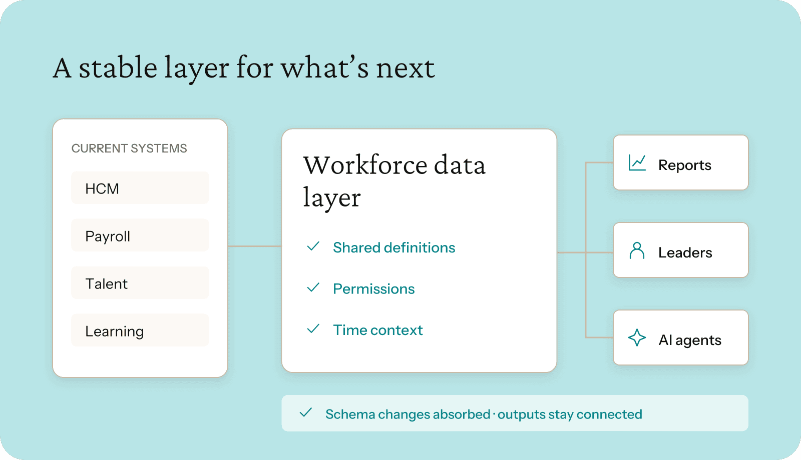 hr-it-01-future-stable-data-layer