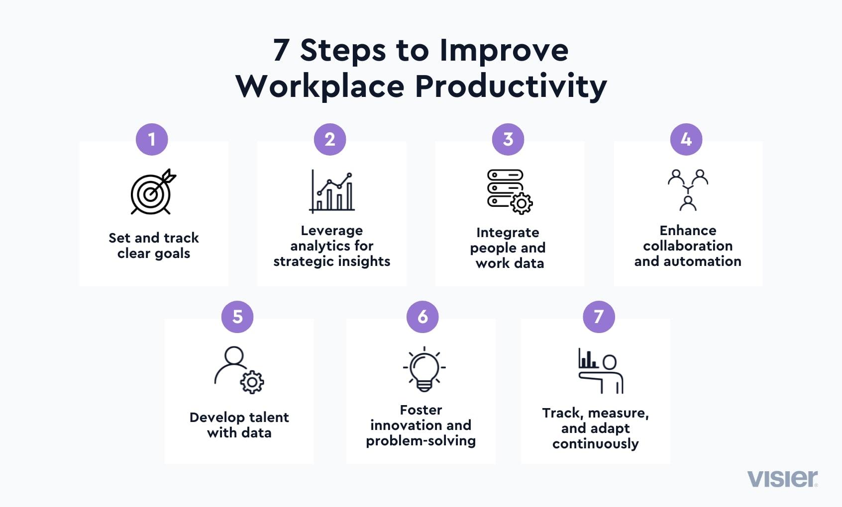 This infographic explains 7 steps to increase productivity in the workplace.