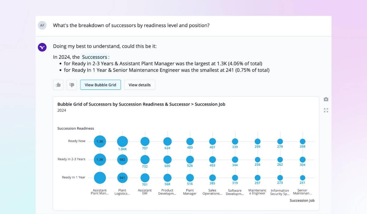 Vee answers strategic workforce planning questions about successors by readiness in seconds.