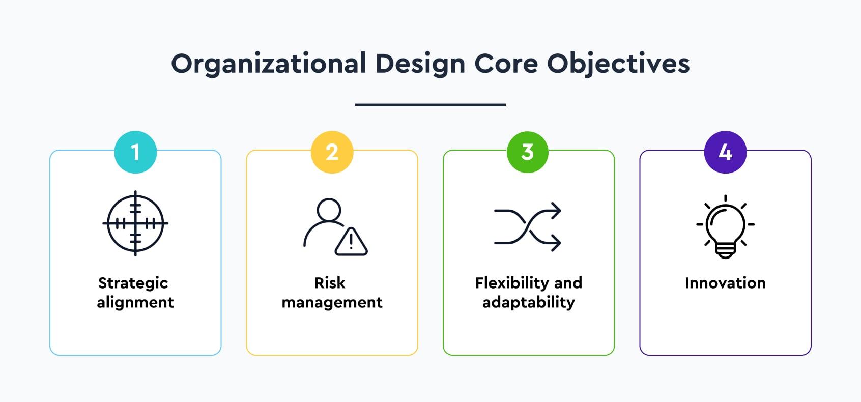 Organizational Design Core Objectives