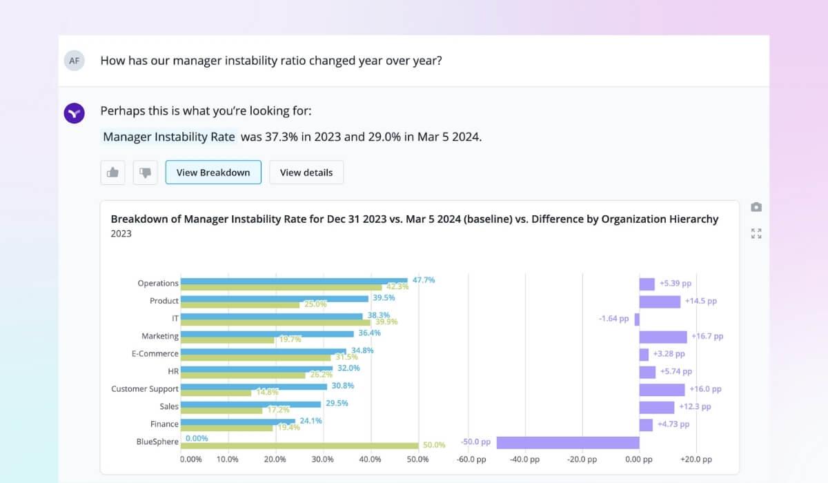 Vee answers strategic workforce planning questions about manager instability ratio in seconds.