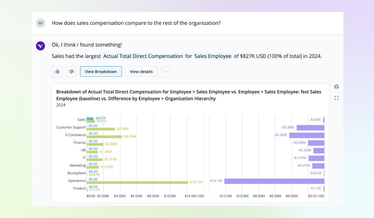 Vee answers total rewards questions like compensation comparisons between organizations instantly.