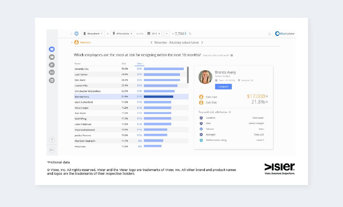 Workforce analytics dashboard showing which-employees-are-most-at-risk-for-resigning in the next 18 months