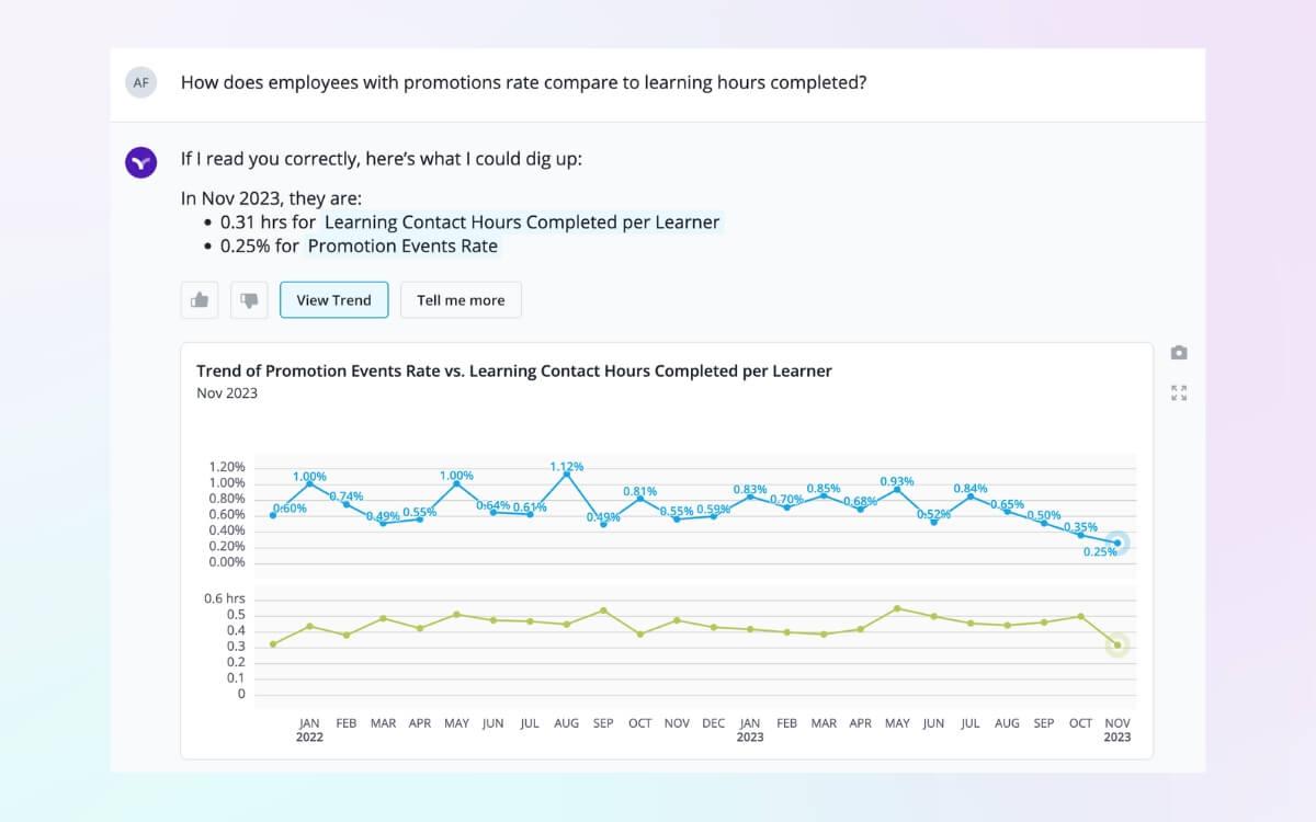 Vee answers questions about learning programs and employee promotions for PA leaders.