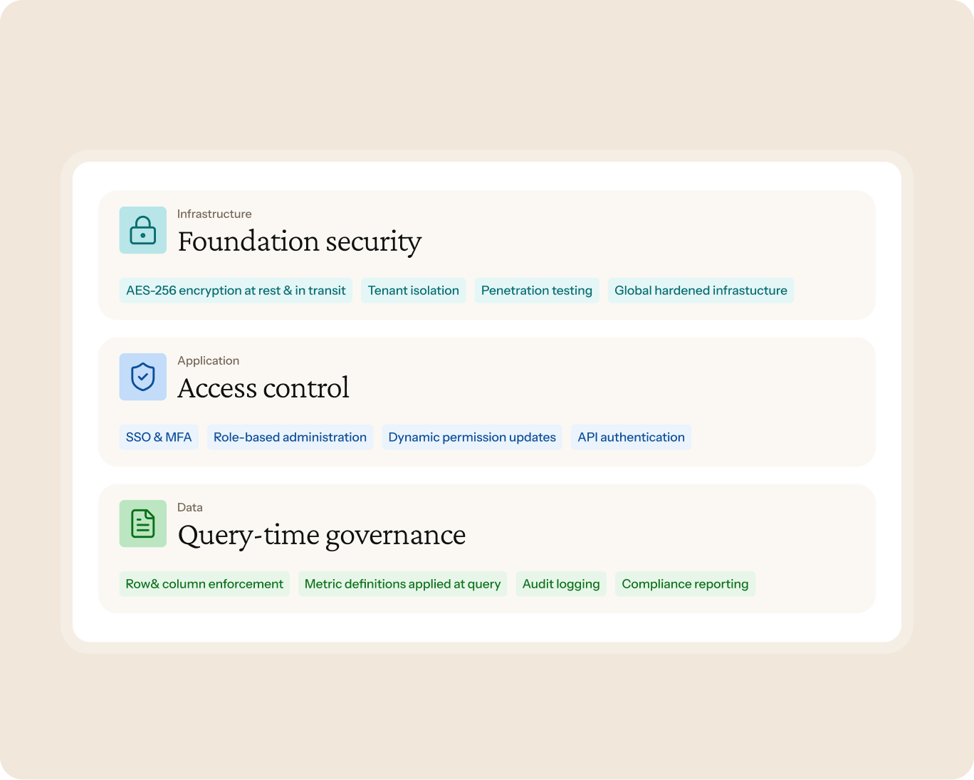 Security - 3