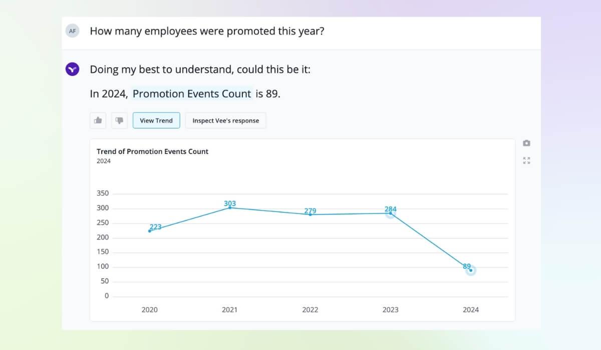 Vee answers total rewards questions about employee promotions instantly.