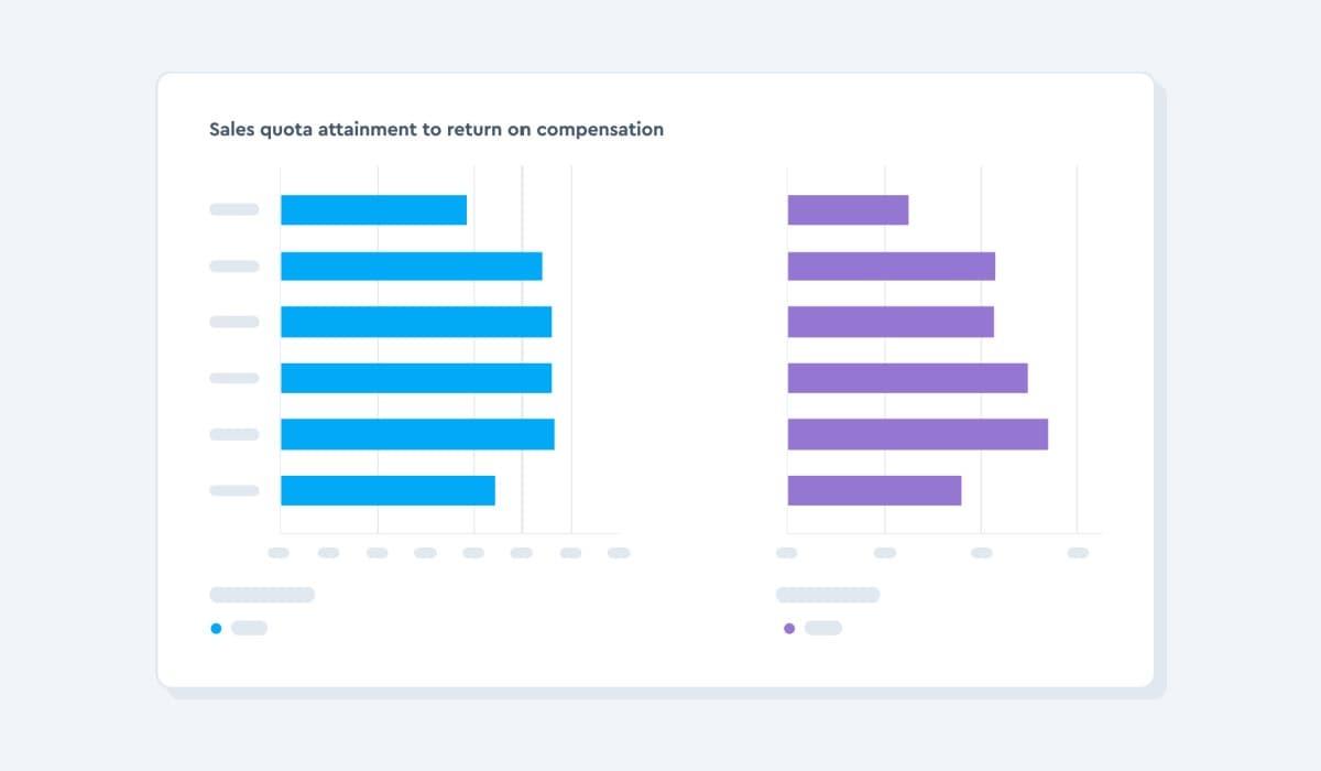 Sales quota vs. return on compensation metrics