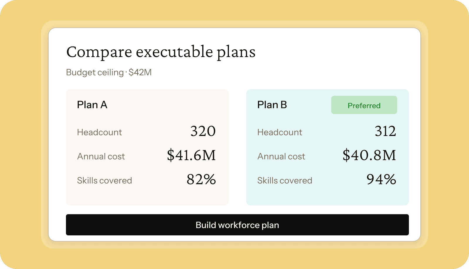 visier-03-responsive-planning-2-scenario-constraints