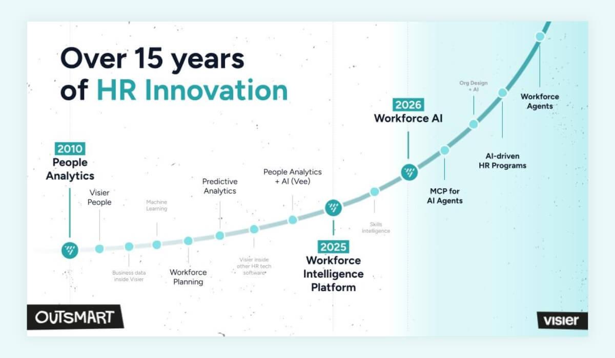 CSO Dave Weirsbeck sneak peak at Visier Workforce AI Outsmart 2026