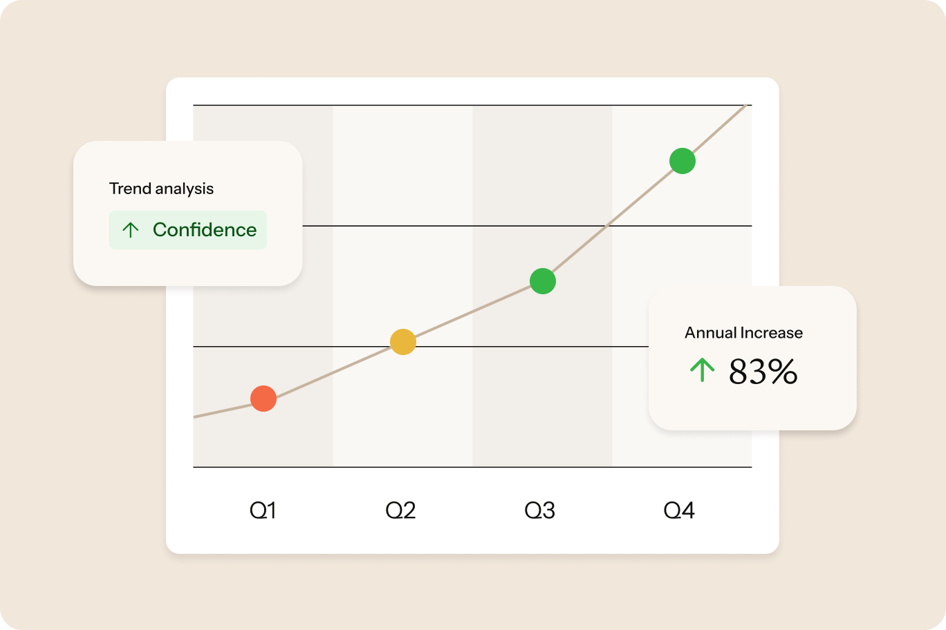 Insights - Learn