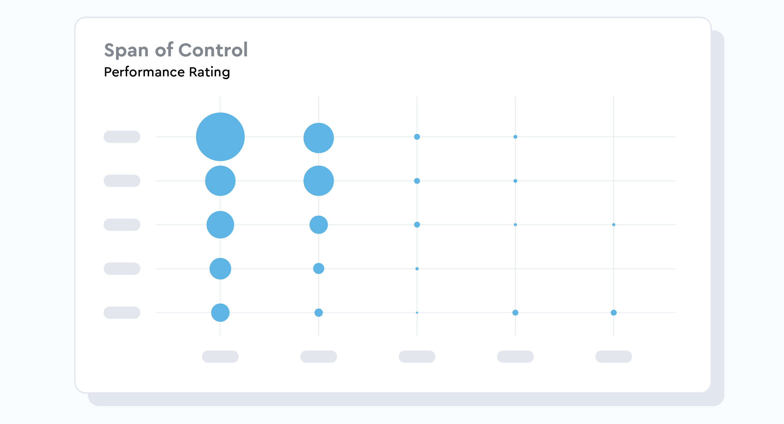 Visier UI Span of Control Performance Rating