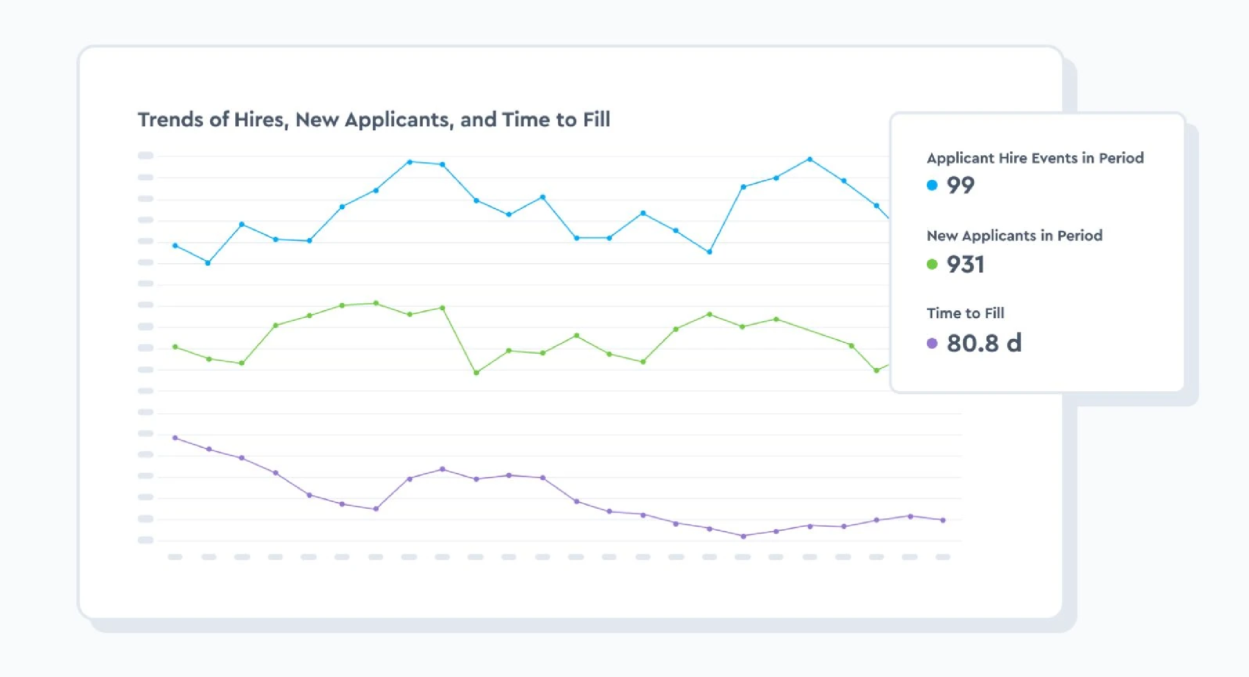 Visier UI Trends of Hires New Applications Chart