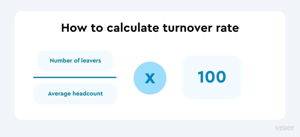 how to calculate turnover rate