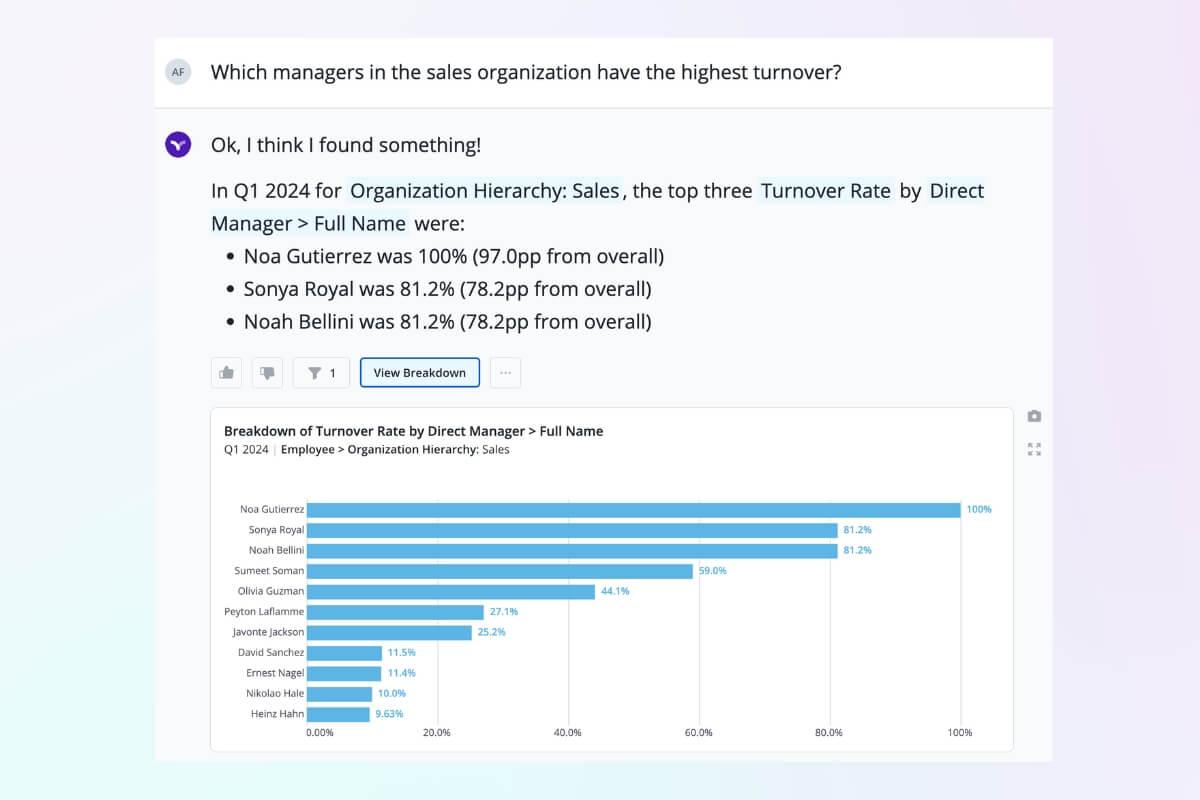Vee can answer questions about managers with the highest turnover for HRBPs.