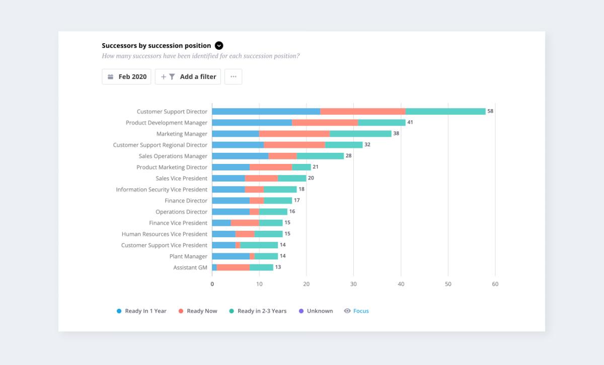 succession-planning-bar-graph-how-many-successors-are-ready-by-succession-position