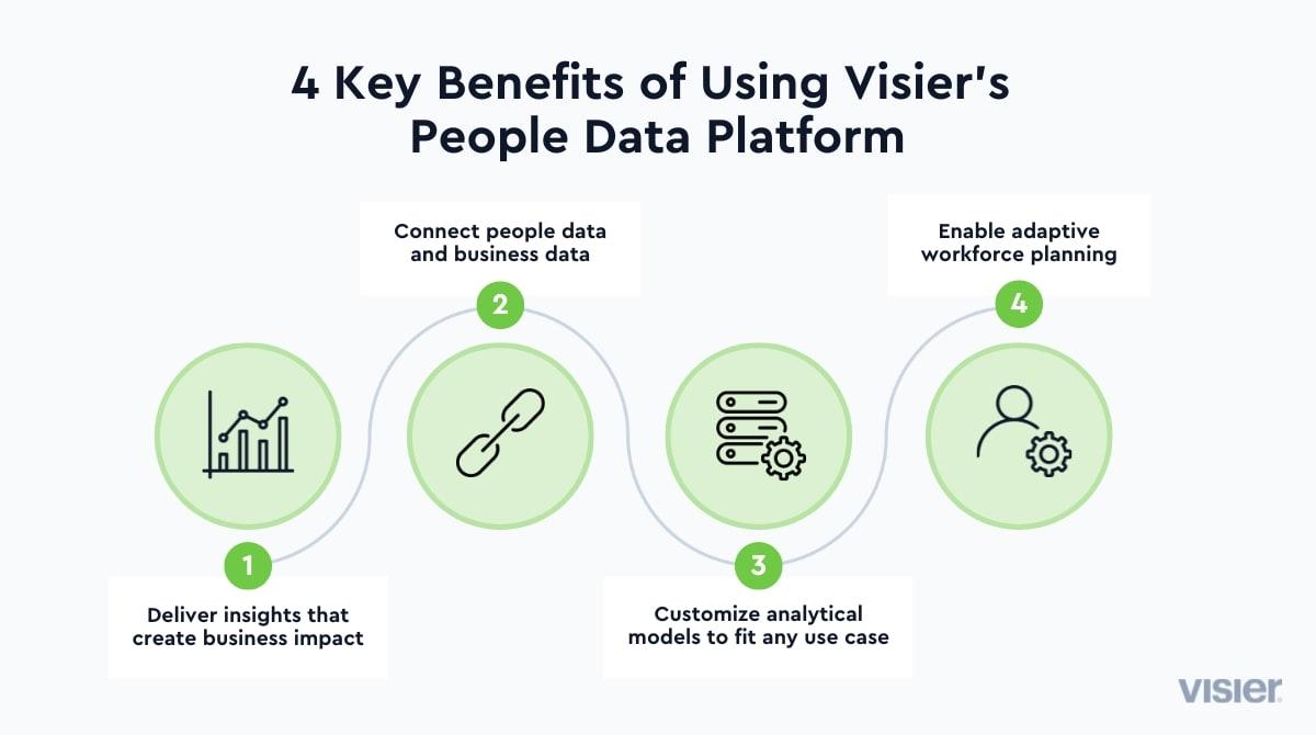 Infographic highlighting four key benefits of Viper's people data platform, including efficiency, insights, integration, and security.