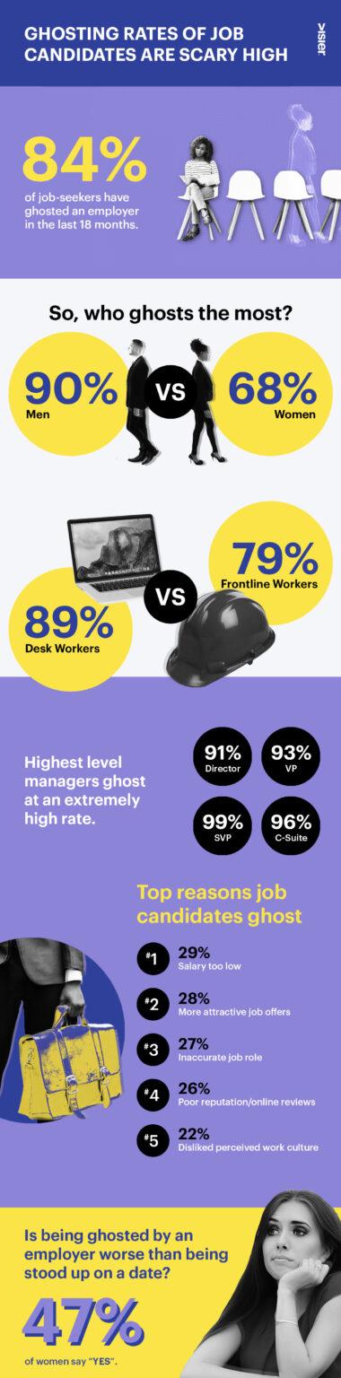 Getting Ghosted During the Hiring Process? You’re Not Alone