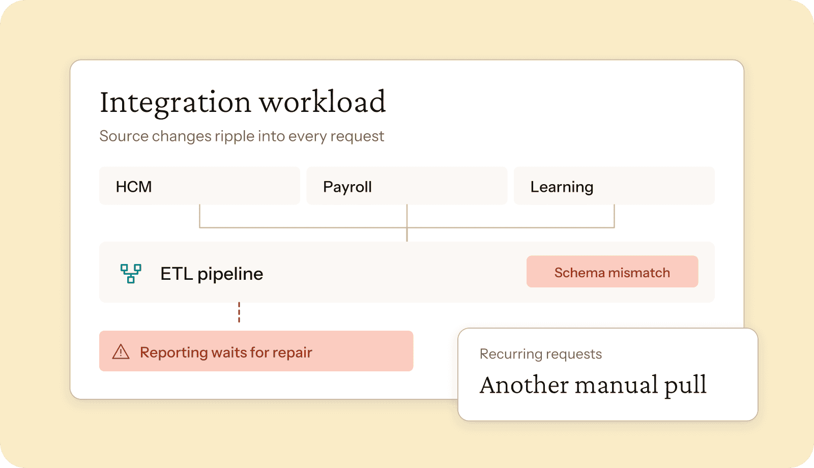 hr-it-01-current-broken-pipeline