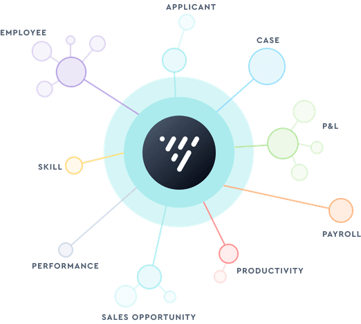 Work Ready Data Examples Accelerate Analytics with AI-Ready Data Modeling | Visier