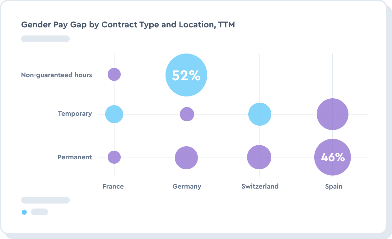 Manage sensitive metrics with a high brand impact