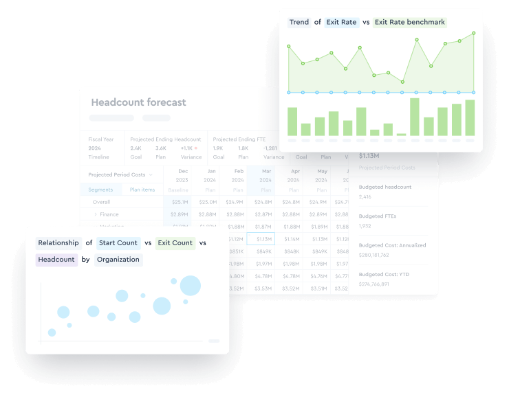 Link structure to strategy with Workforce Planning from Visier