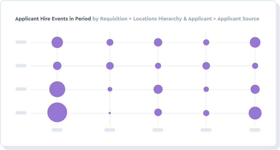 Reduce absenteeism, overtime, and reliance on agency labor