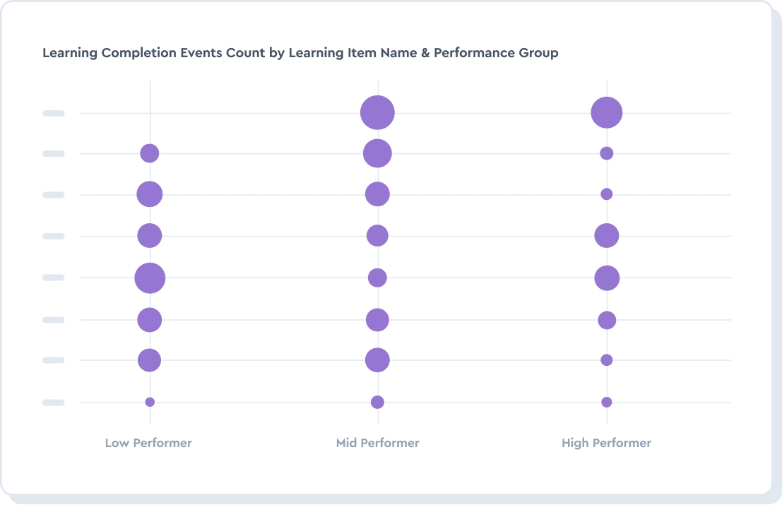 Replicate top managers