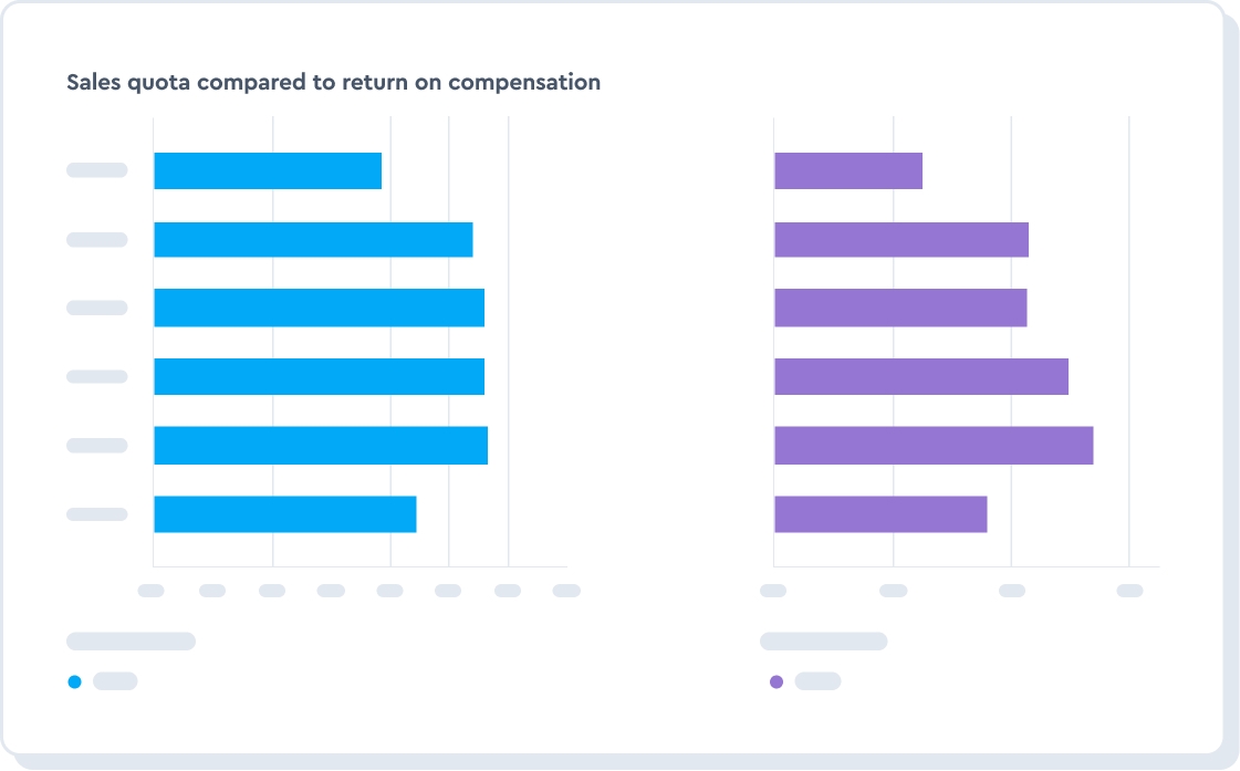 Identify internal sourcing opportunities