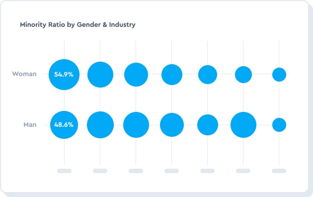 Get dynamic benchmark datasets covering industries and metrics