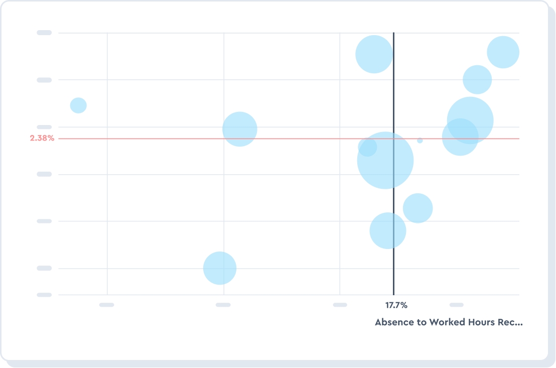 Tackle absenteeism