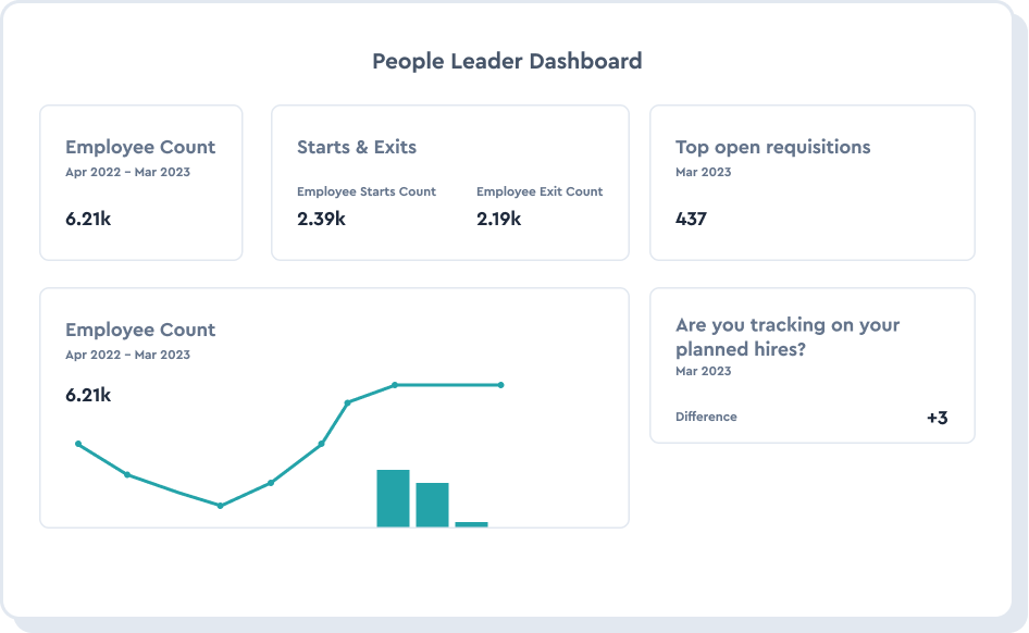 The power of harmonized data
