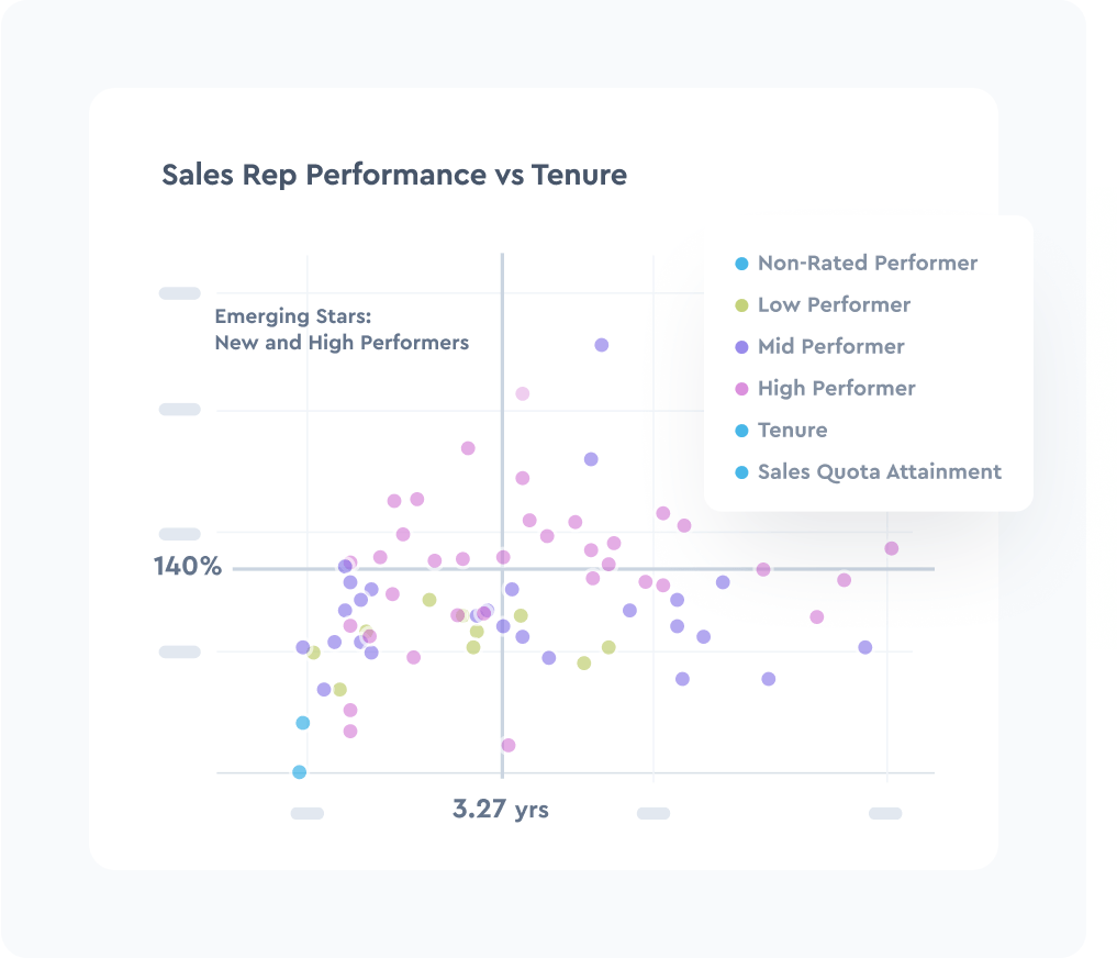 Ensure Compensation Efficiency