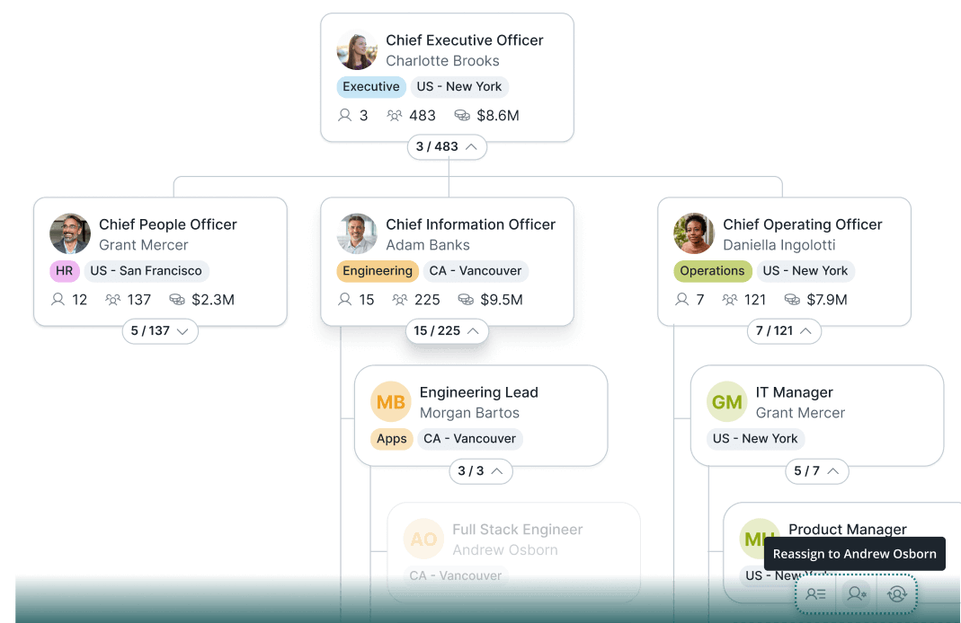 Design the ideal structure for your workforce plans
