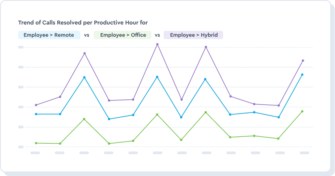 Understand hybrid work’s impact on workforce effectiveness
