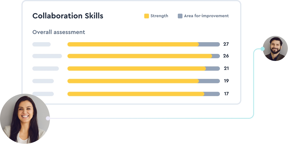 Create high performing teams