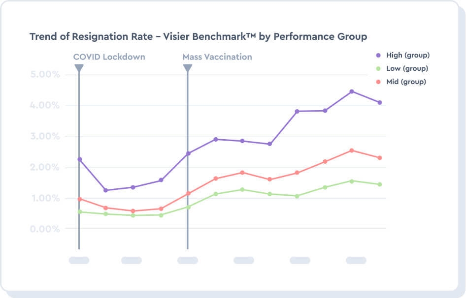 Recalibrate employee retention with Exit Benchmarks
