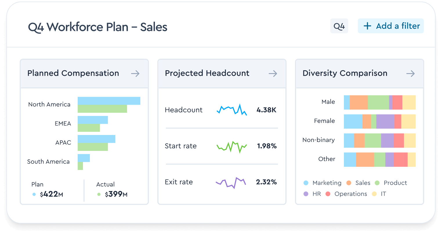 Align HR, Finance, and business leaders