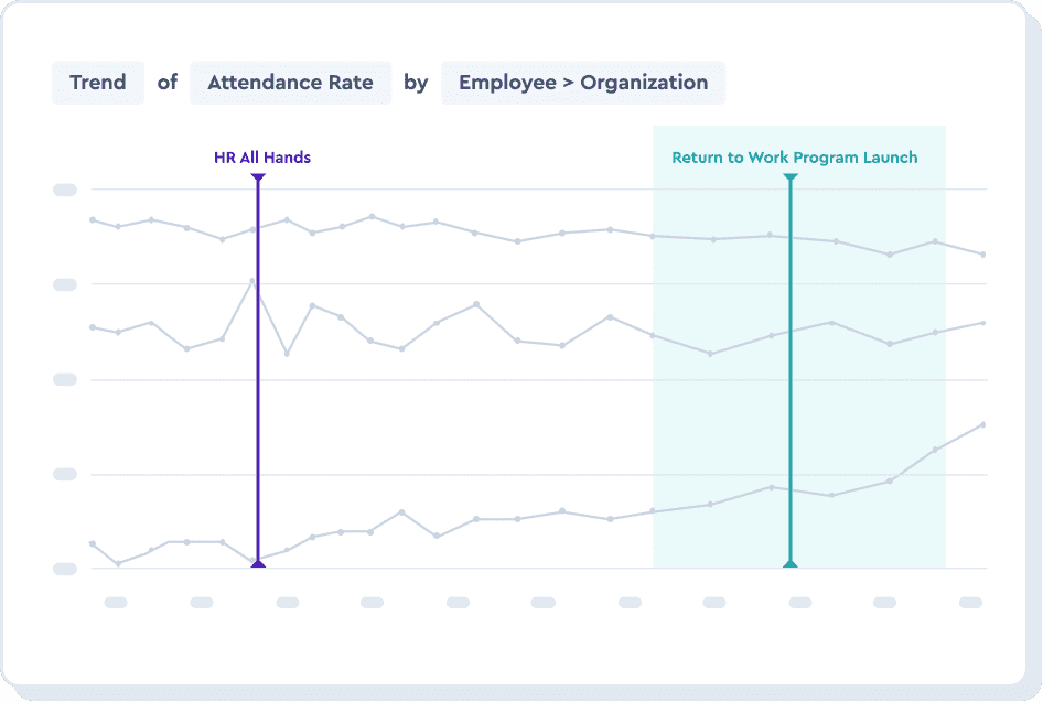 Return to office optimization