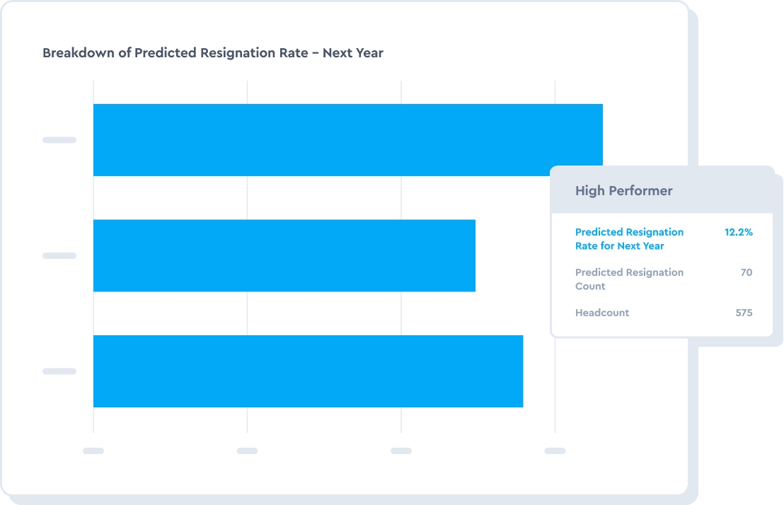 Influence and equip managers at scale