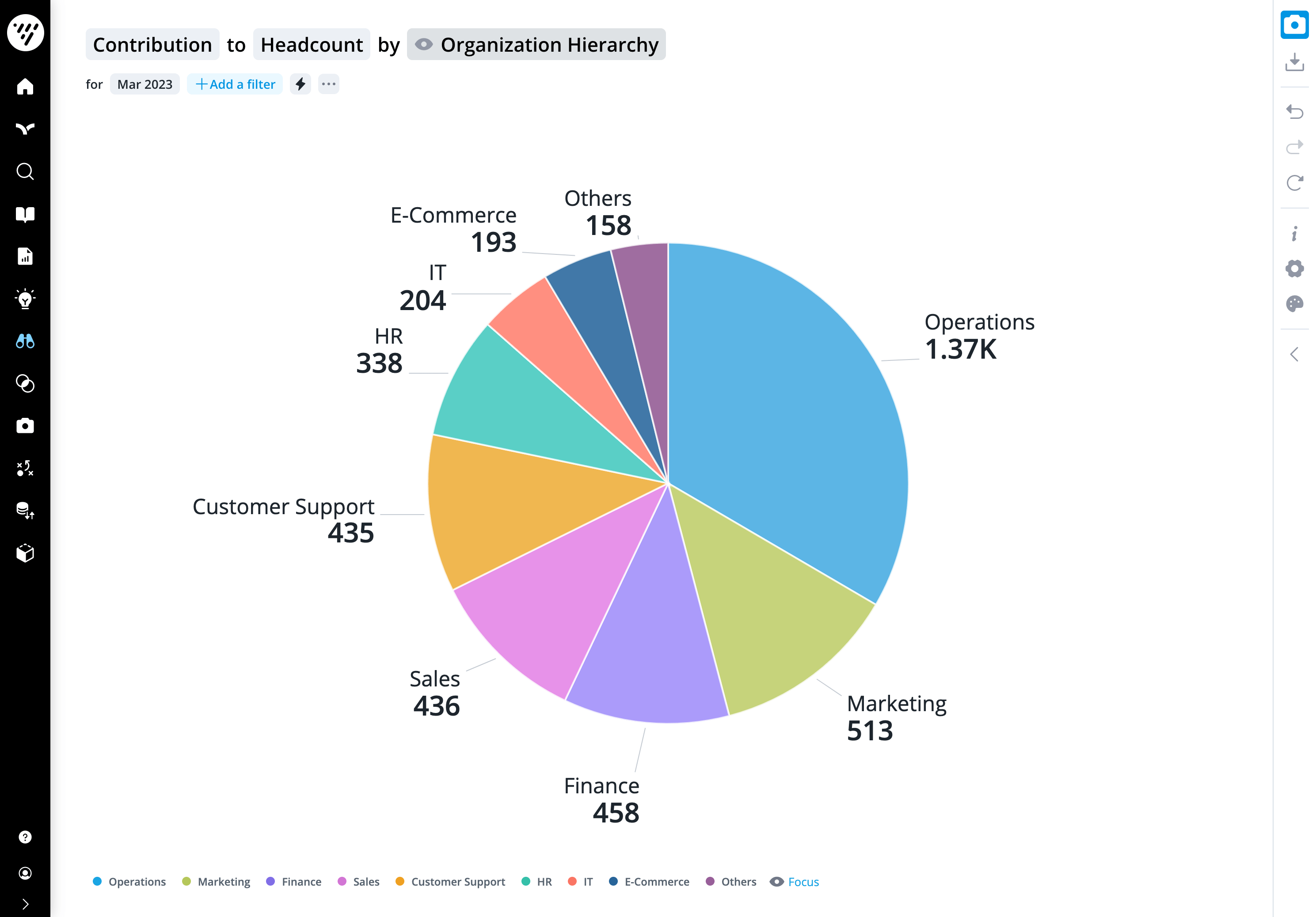 Workplace Dynamics: Collaboration Circle Secondary Metric