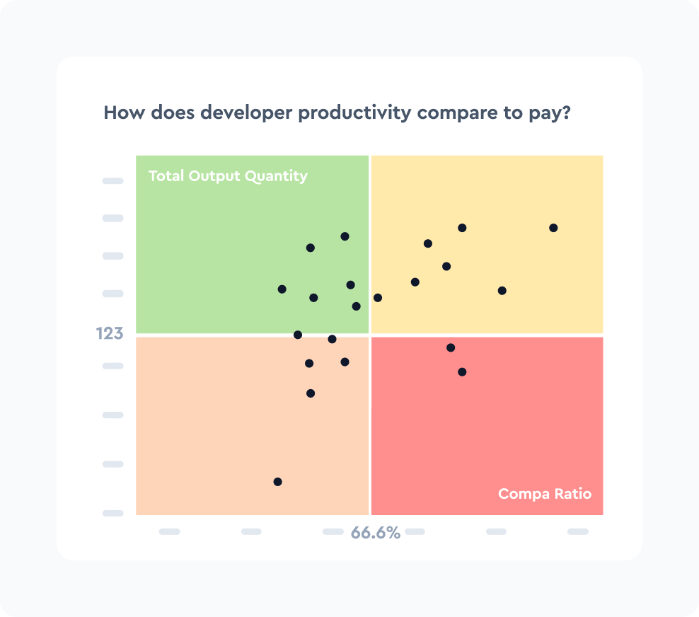 Focus Workforce Productivity