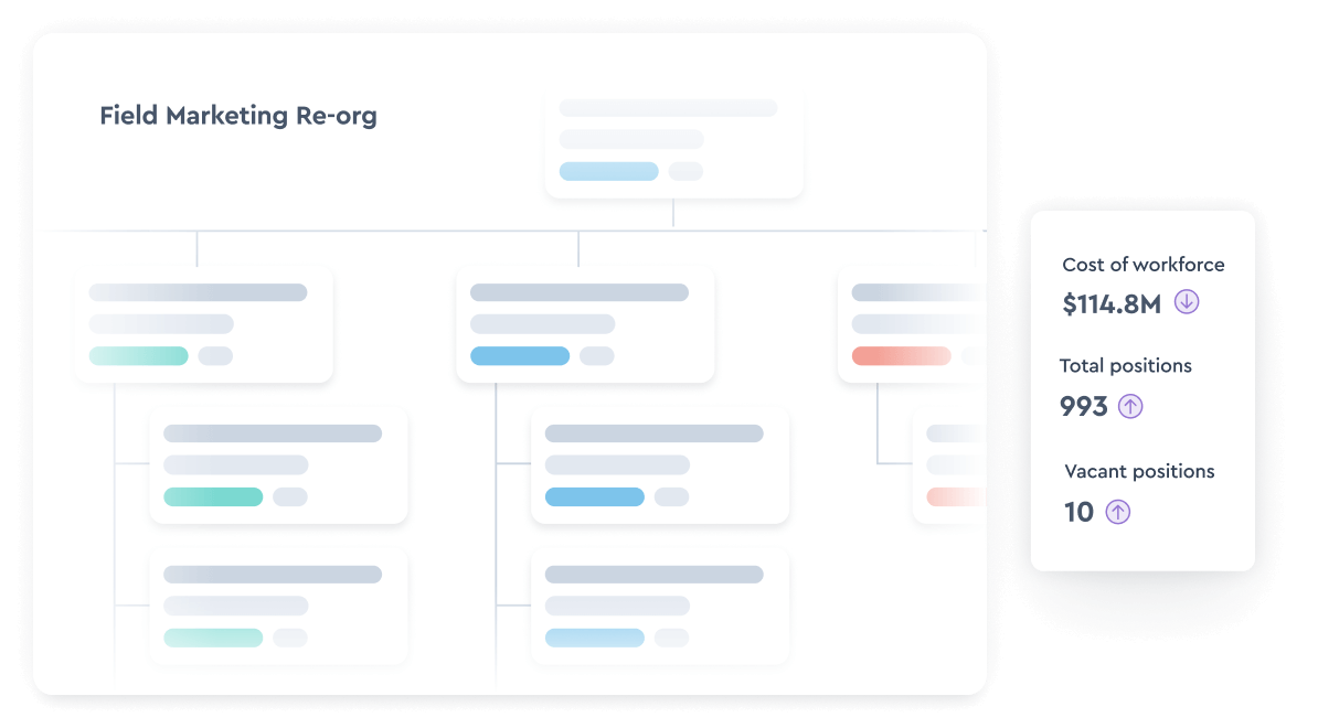 Create and compare multiple scenarios