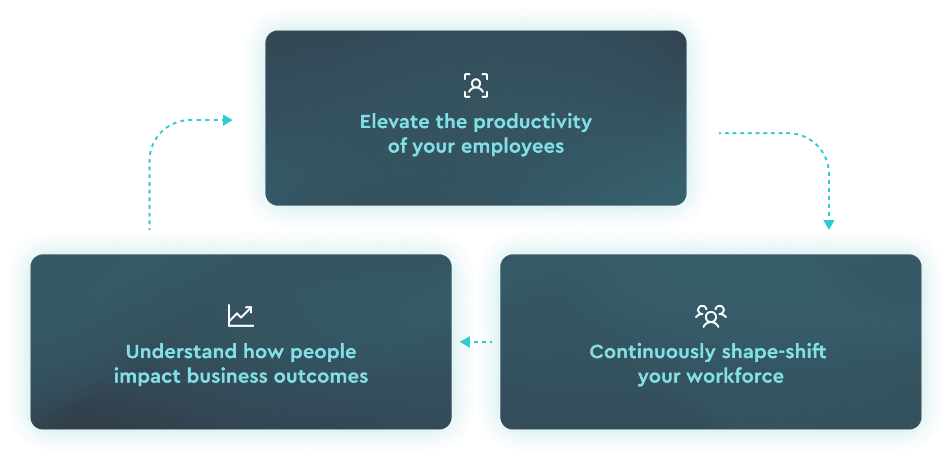 Workforce AI Edge chart