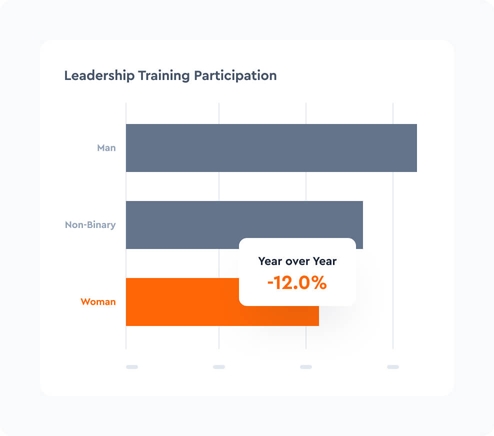 Optimize Learning Delivery Visier Solutions