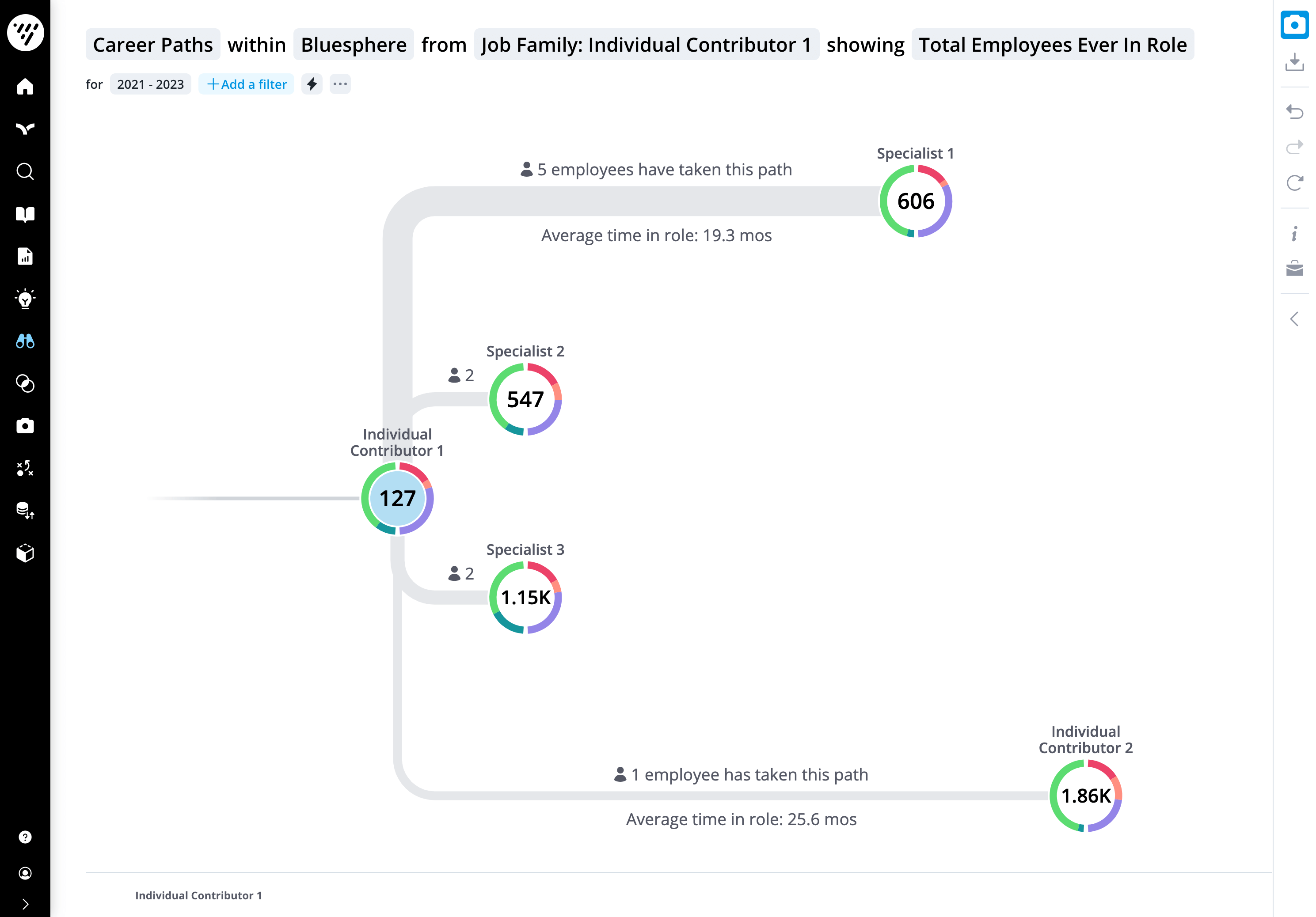  New Contribution Visual (Pie Charts)