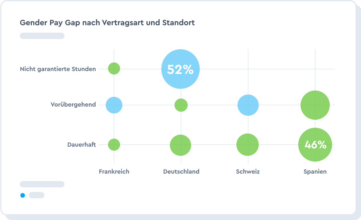 Personalbezogene Einblicke, integrierte CSRD-Berichte