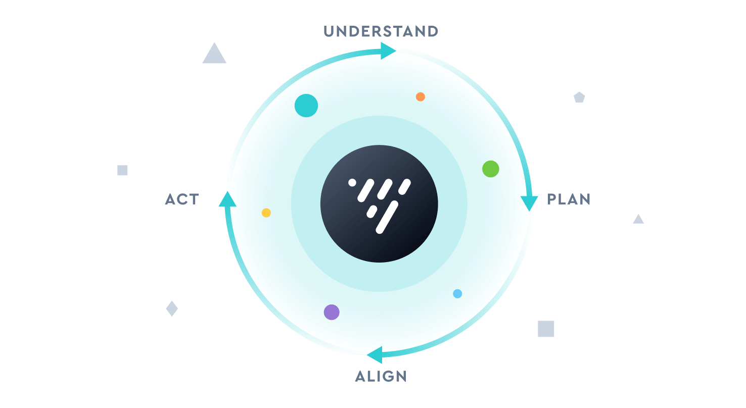 Plan continuously as your business changes